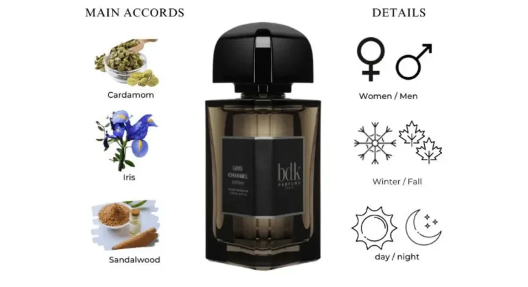 Nước hoa Có nên mua Gris Charnel Extrait không?. dailyscent Có nên mua Gris Charnel Extrait không?