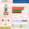Cockatiel Zoologist Perfumes dailyscent Nước hoa Cockatiel Zoologist