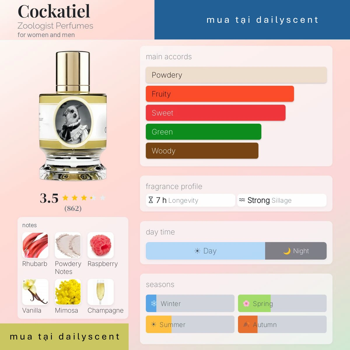 Cockatiel Zoologist Perfumes dailyscent Nước hoa Cockatiel Zoologist
