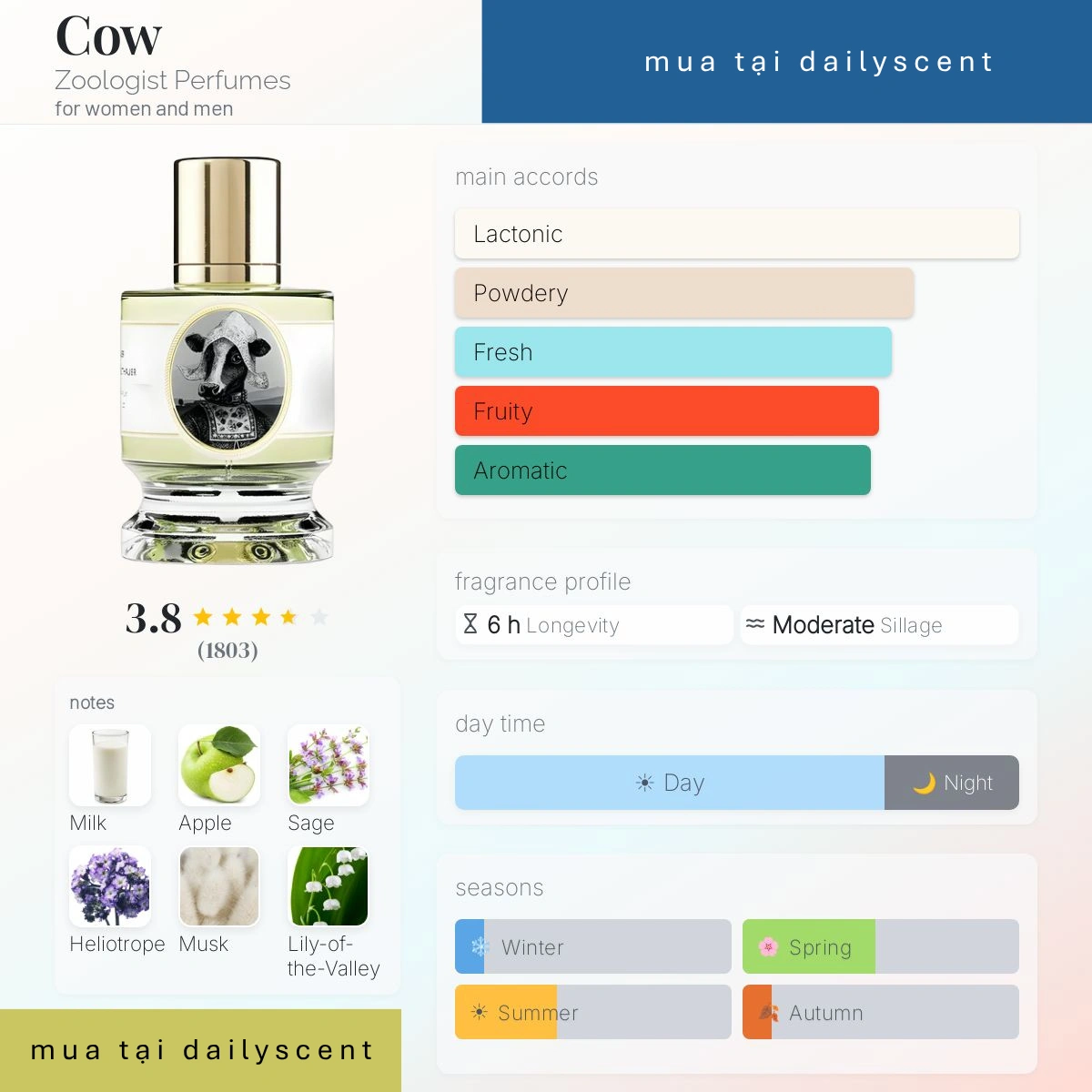 Nước hoa Cow Zoologist