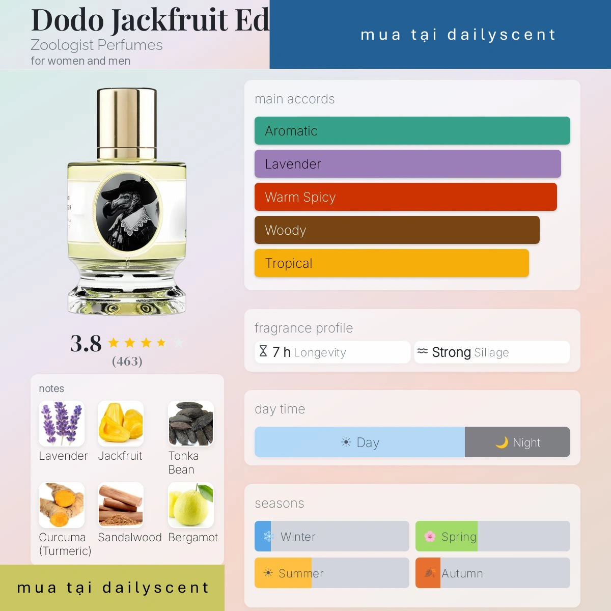 Nước hoa Dodo Jackfruit Zoologist