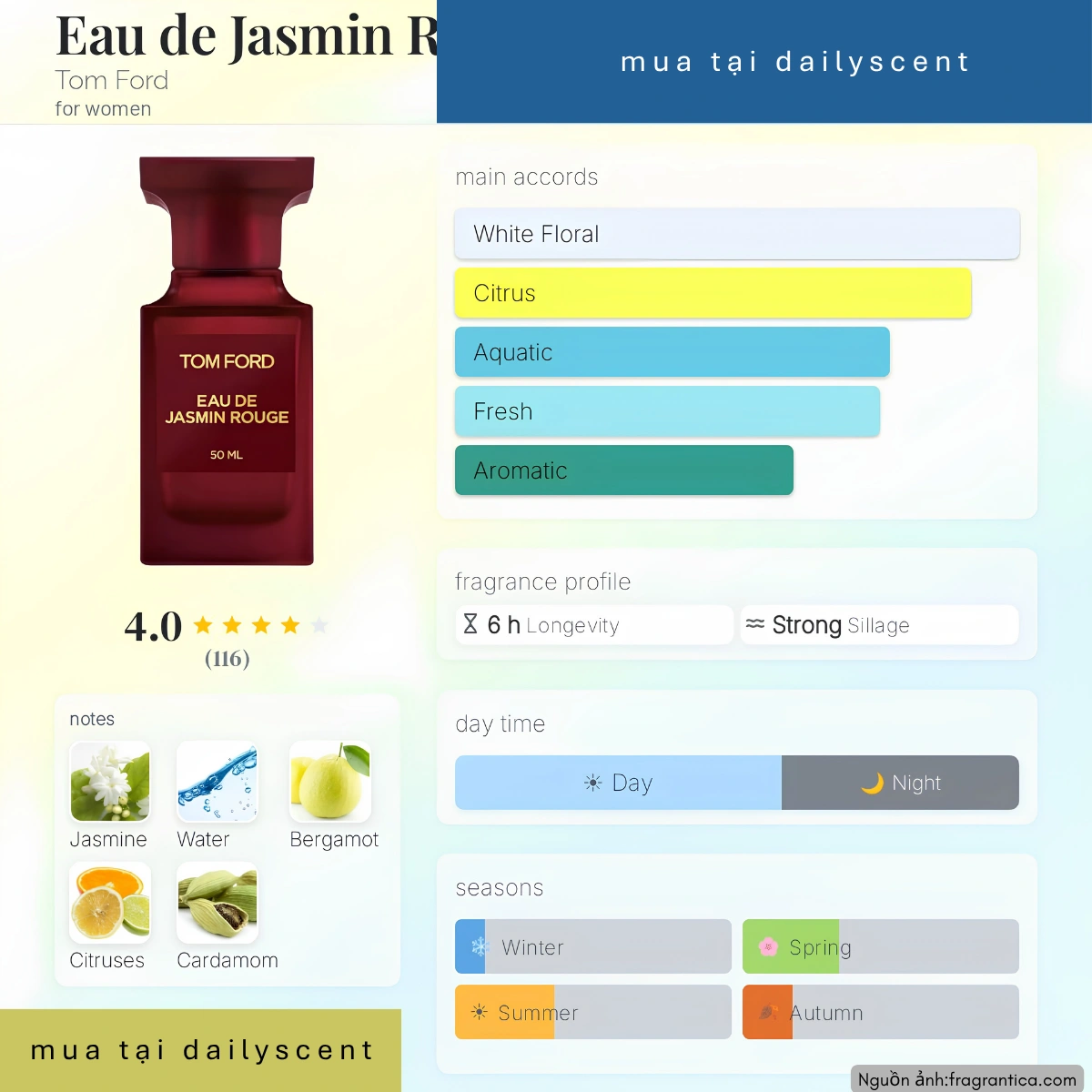 Eau de Jasmin Rouge Tom Ford