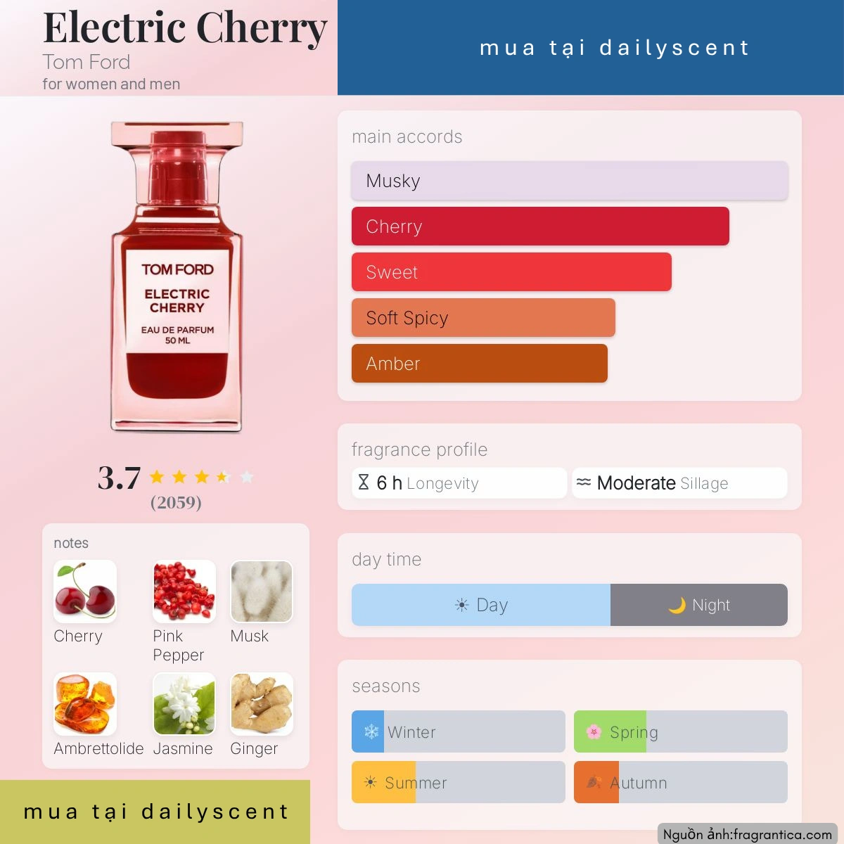 Electric Cherry Tom Ford