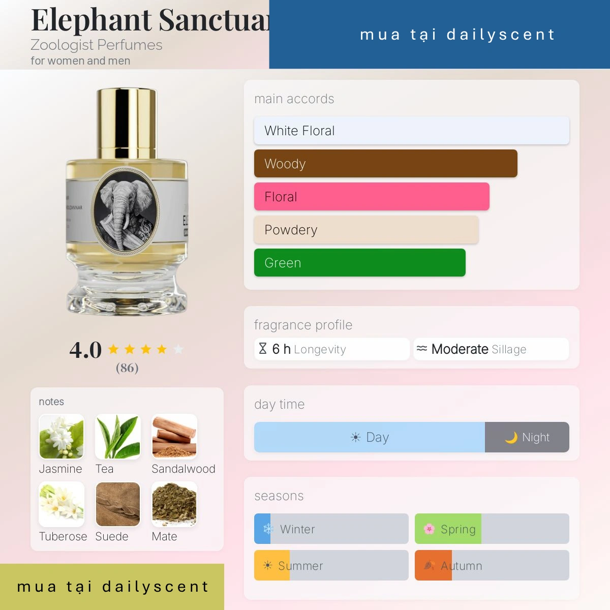 Nước hoa Elephant Zoologist