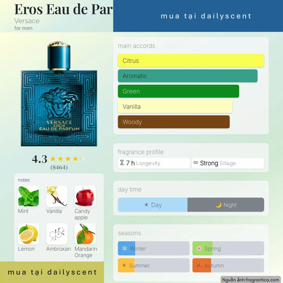 Nước hoa Eros Eau de Parfum Versace