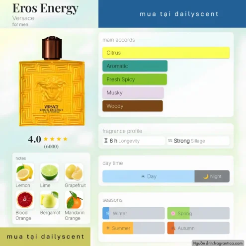 Nước hoa Eros Energy. dailyscent Eros Energy Versace