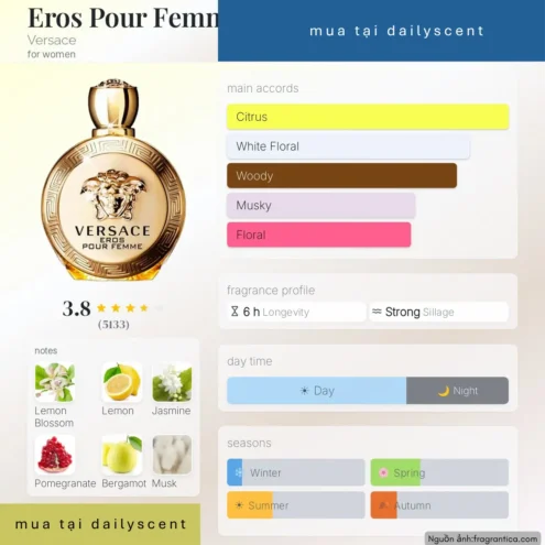Nước hoa Eros Pour Femme. dailyscent Nước hoa Eros Pour Femme Versace