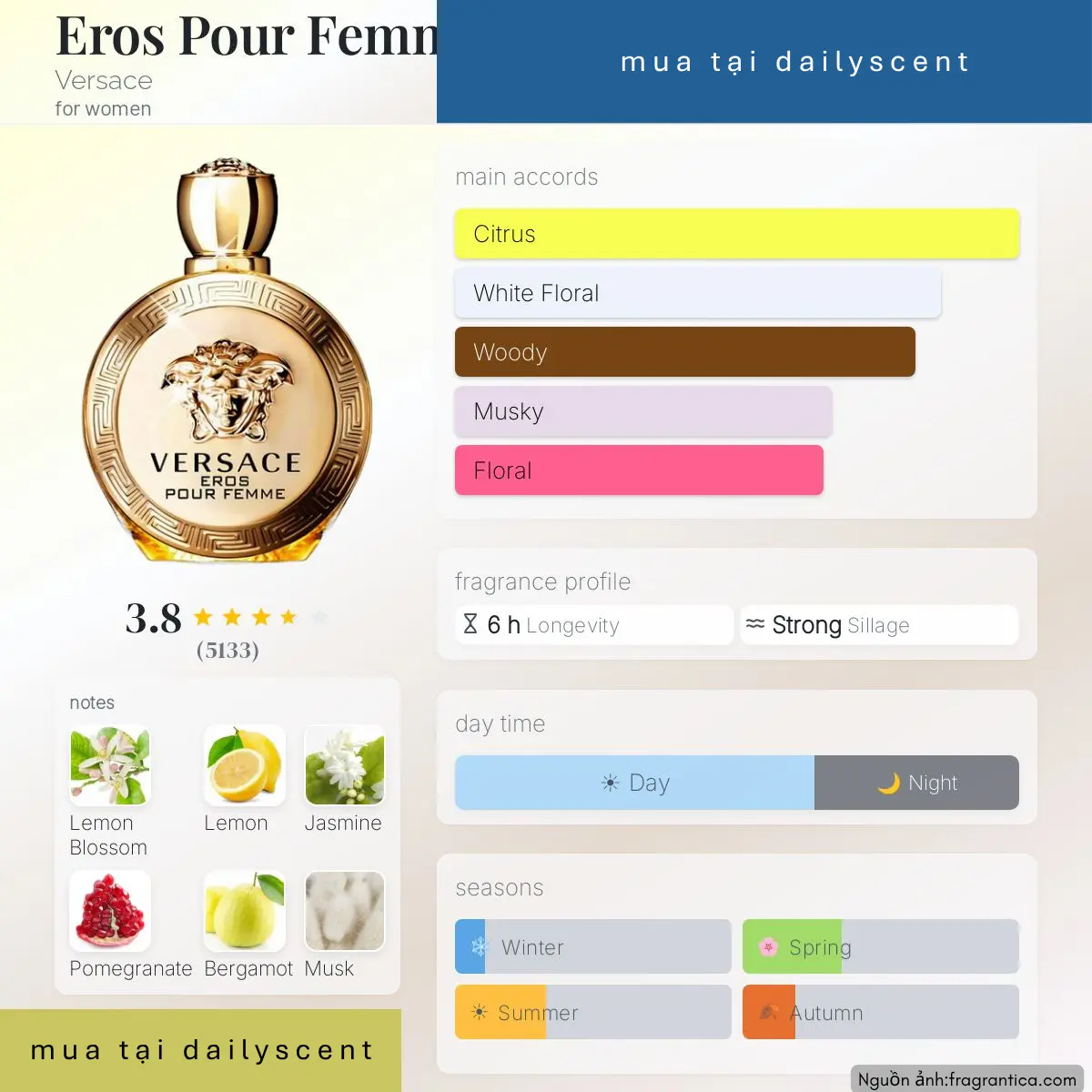 Nước hoa Eros Pour Femme Versace