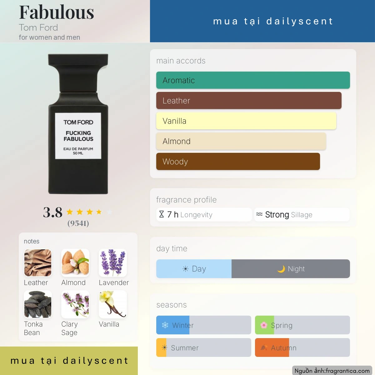 Nước hoa Fucking Fabulous Tom Ford