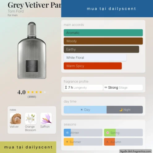 Grey Vetiver Parfum Tom Ford