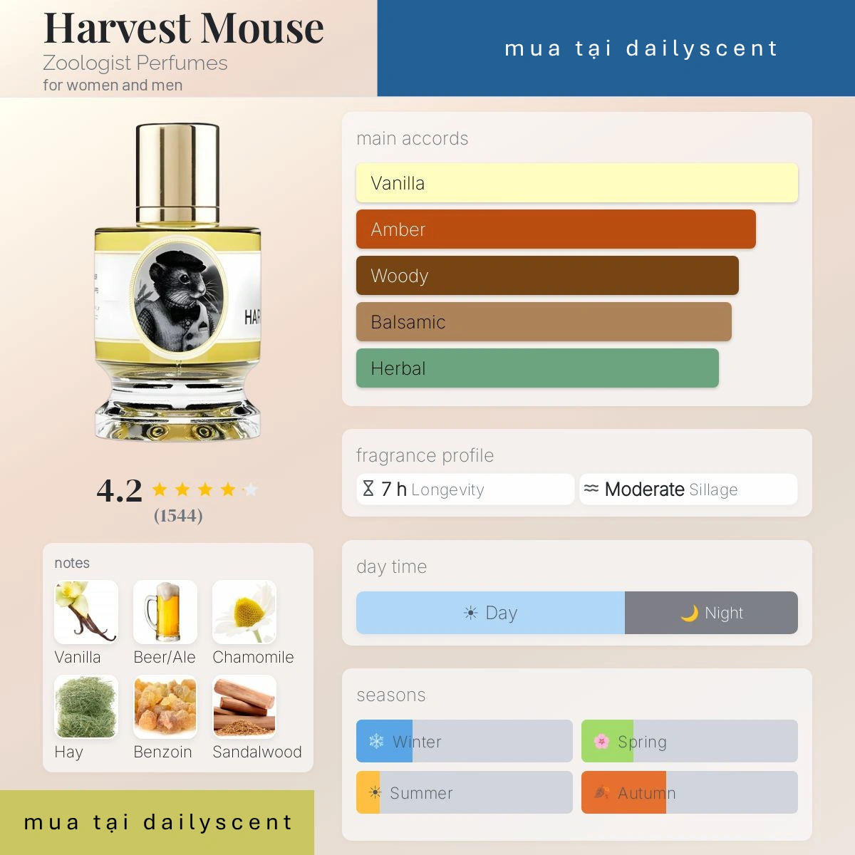 Nước hoa Harvest Mouse Zoologist