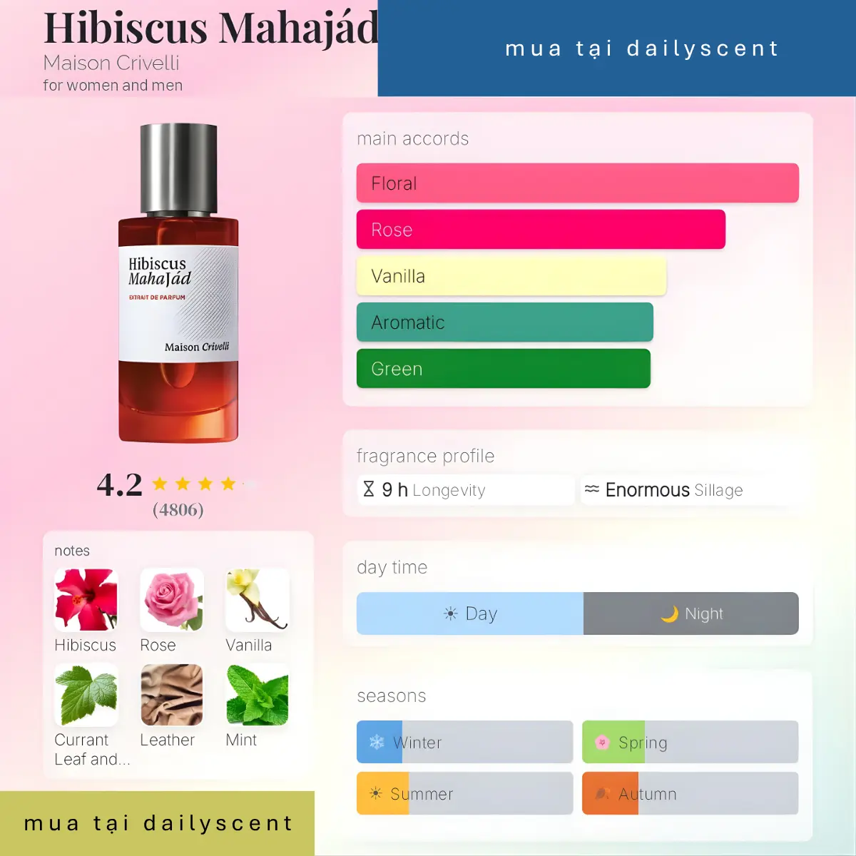 Nước hoa Hibiscus Mahajád Maison Crivelli
