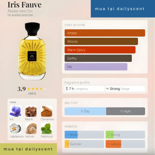 Iris Fauve Atelier des Ors dailyscent
