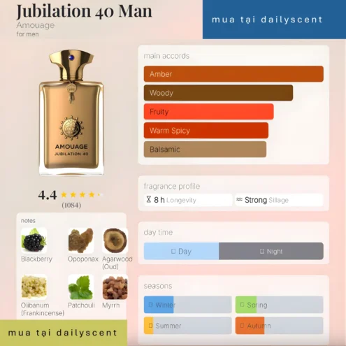 Jubilation 40 Amouage dailyscent