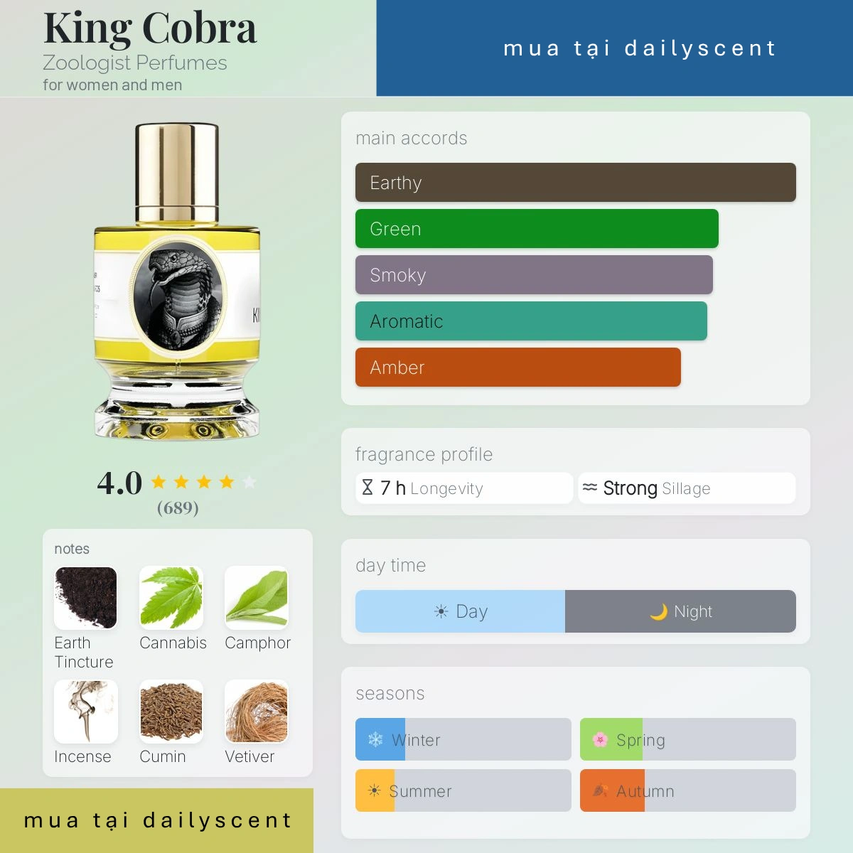 King Cobra Zoologist Perfumes