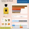 Larmes du Désert Atelier des Ors dailyscent