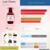 Lost Cherry Tom Ford dailyscent Nước hoa Lost Cherry Tom Ford