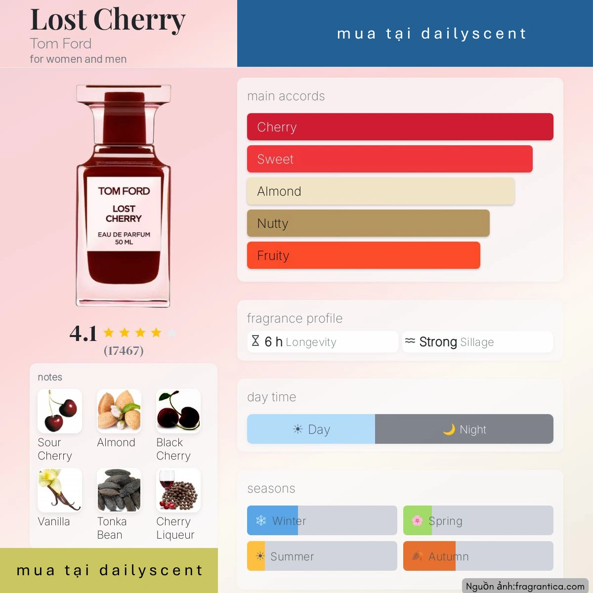 Nước hoa Lost Cherry Tom Ford