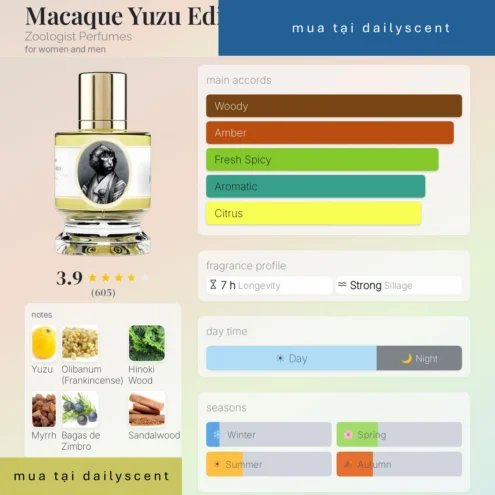 Macaque Yuzu Edition