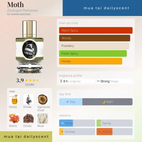 Nước hoa Moth Zoologist