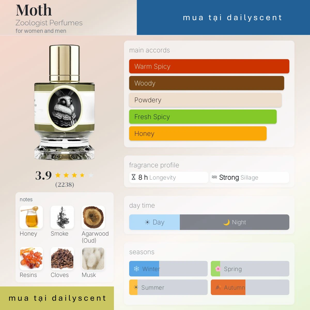 Nước hoa Moth Zoologist