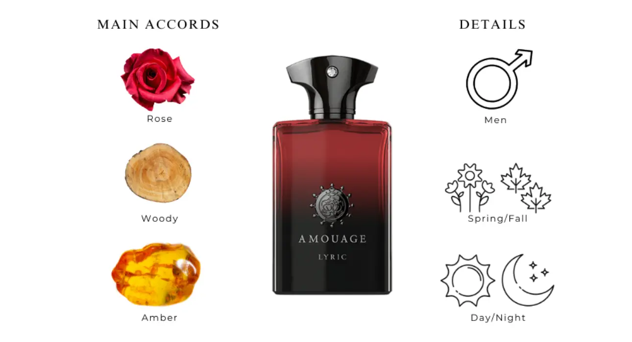 Mùi hương Lyric Man Amouage review