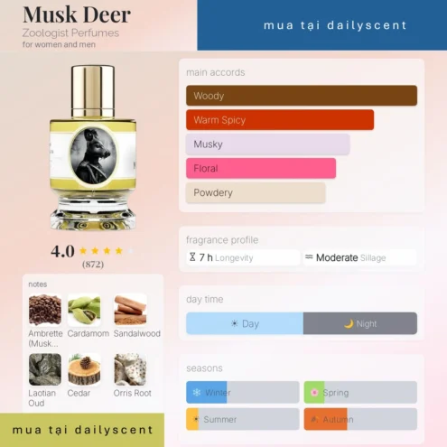 Nước hoa Musk Deer Zoologist