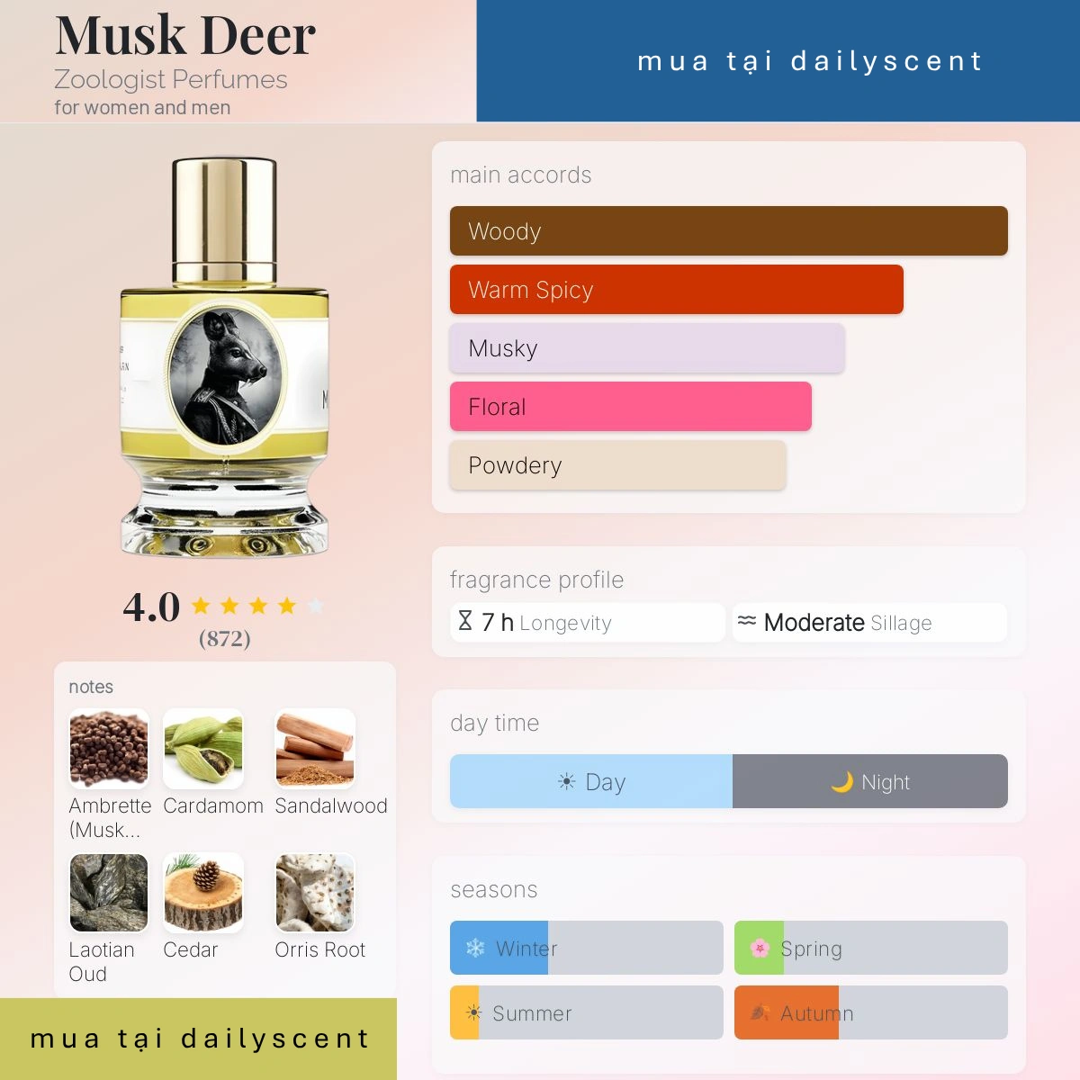 Nước hoa Musk Deer Zoologist