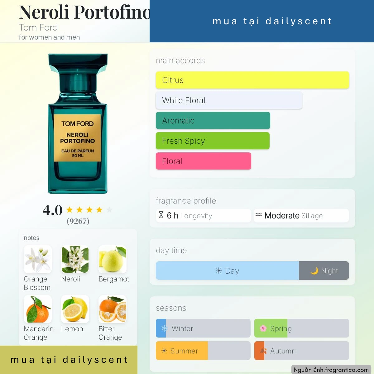 Nước hoa Neroli Portofino Tom Ford