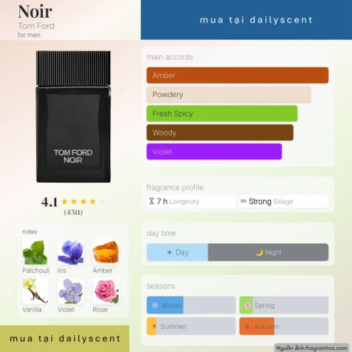 Nước hoa Noir. dailyscent Nước hoa Noir Tom Ford