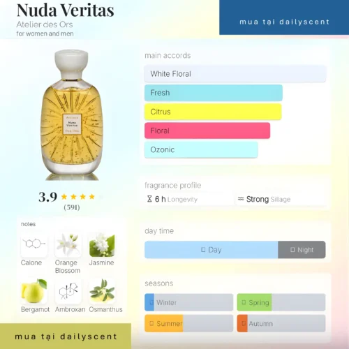 Nuda Veritas Atelier des Ors