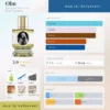 Olm Zoologist Perfumes