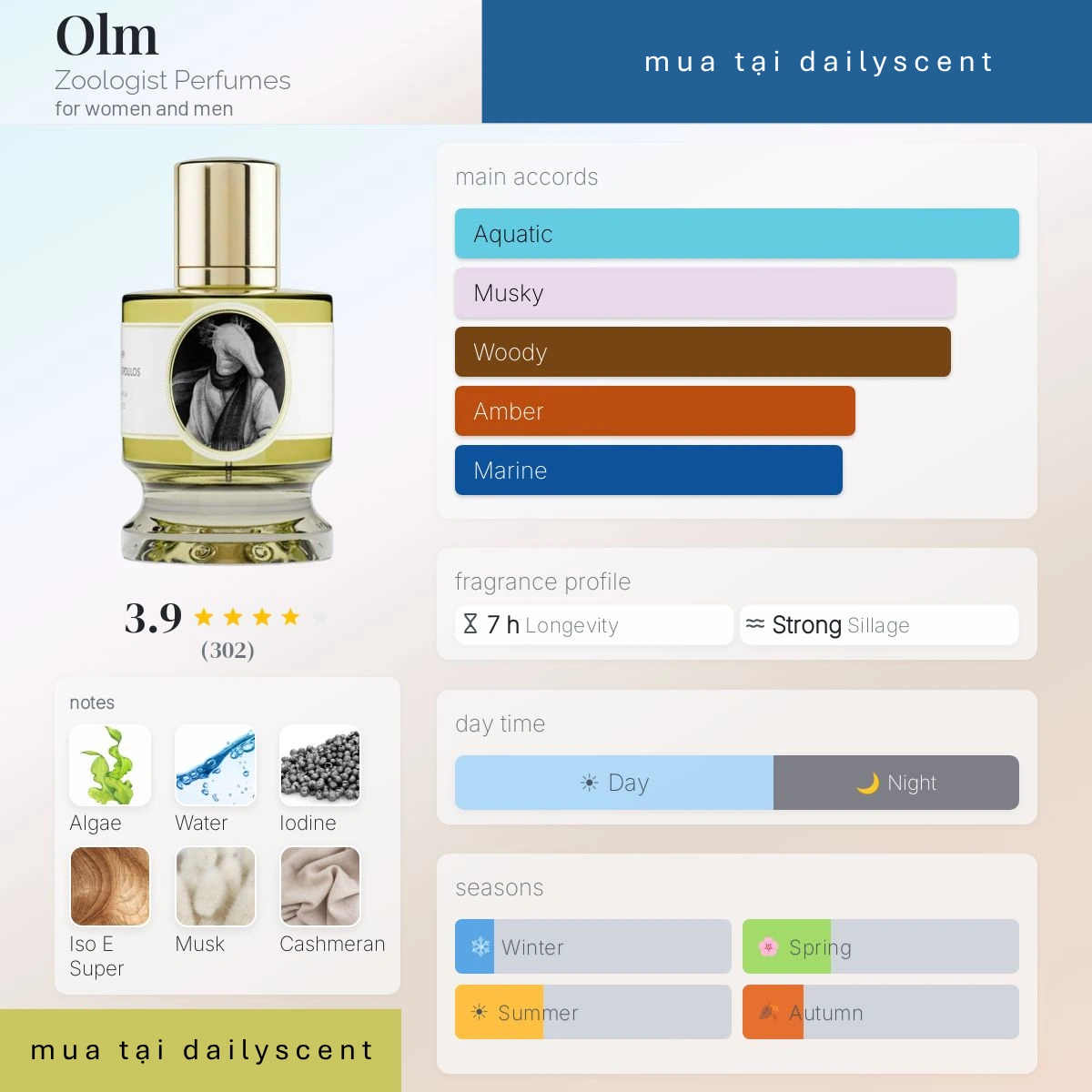 Olm Zoologist Perfumes