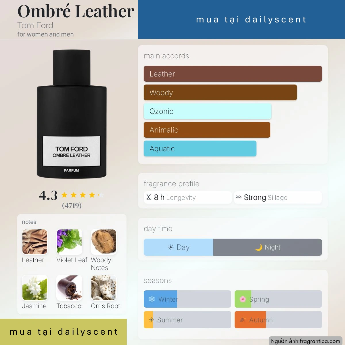 Ombré Leather Parfum Tom Ford dailyscent Nước hoa Ombré Leather Parfum Tom Ford