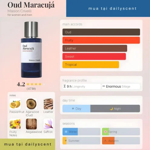 Nước hoa Oud Maracujá Maison Crivelli