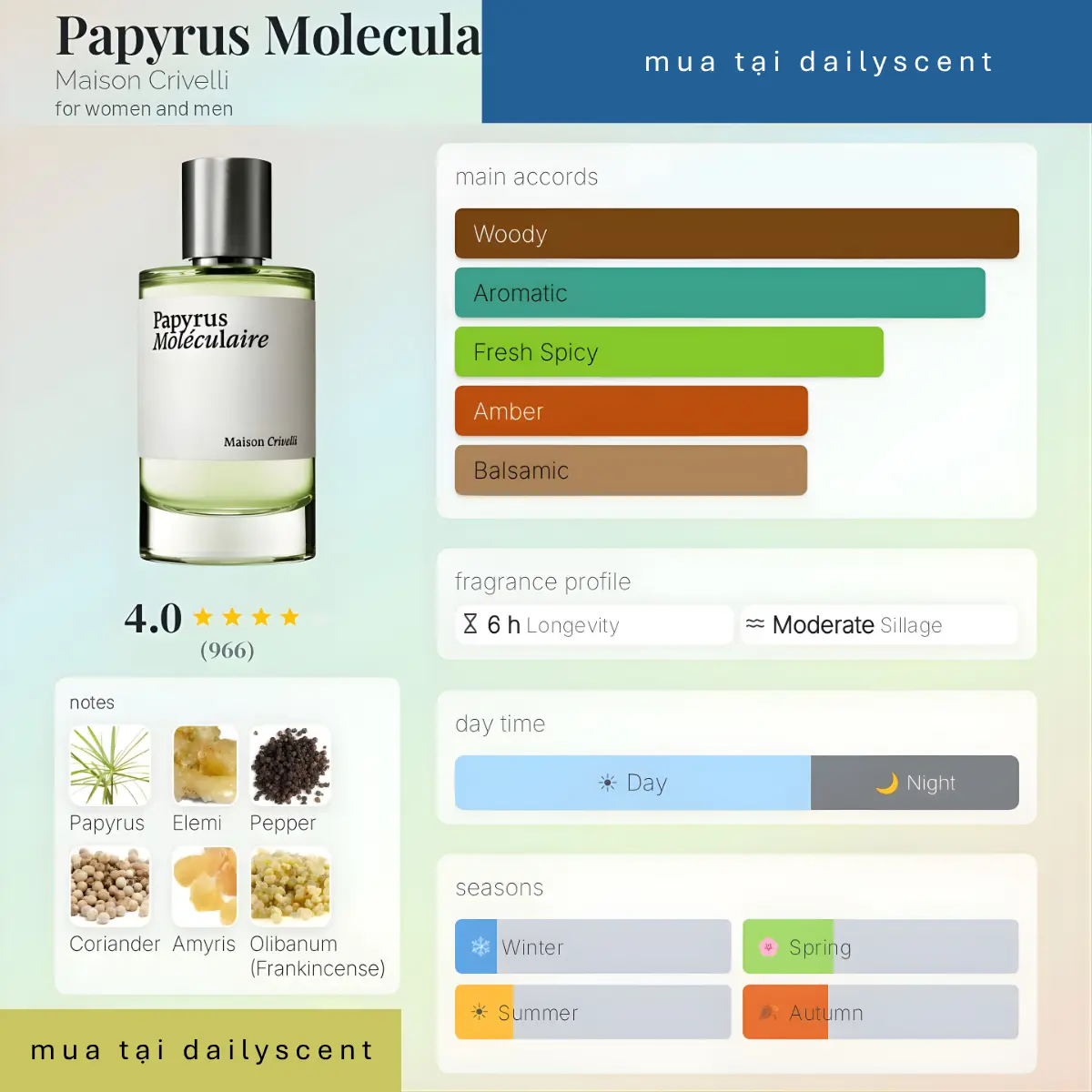 Nước hoa Papyrus Moléculaire Maison Crivelli