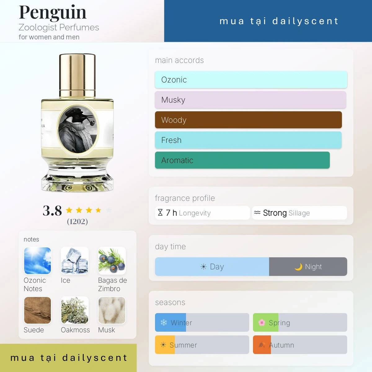 Nước hoa Penguin Zoologist