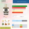 Rabbit Zoologist Perfumes