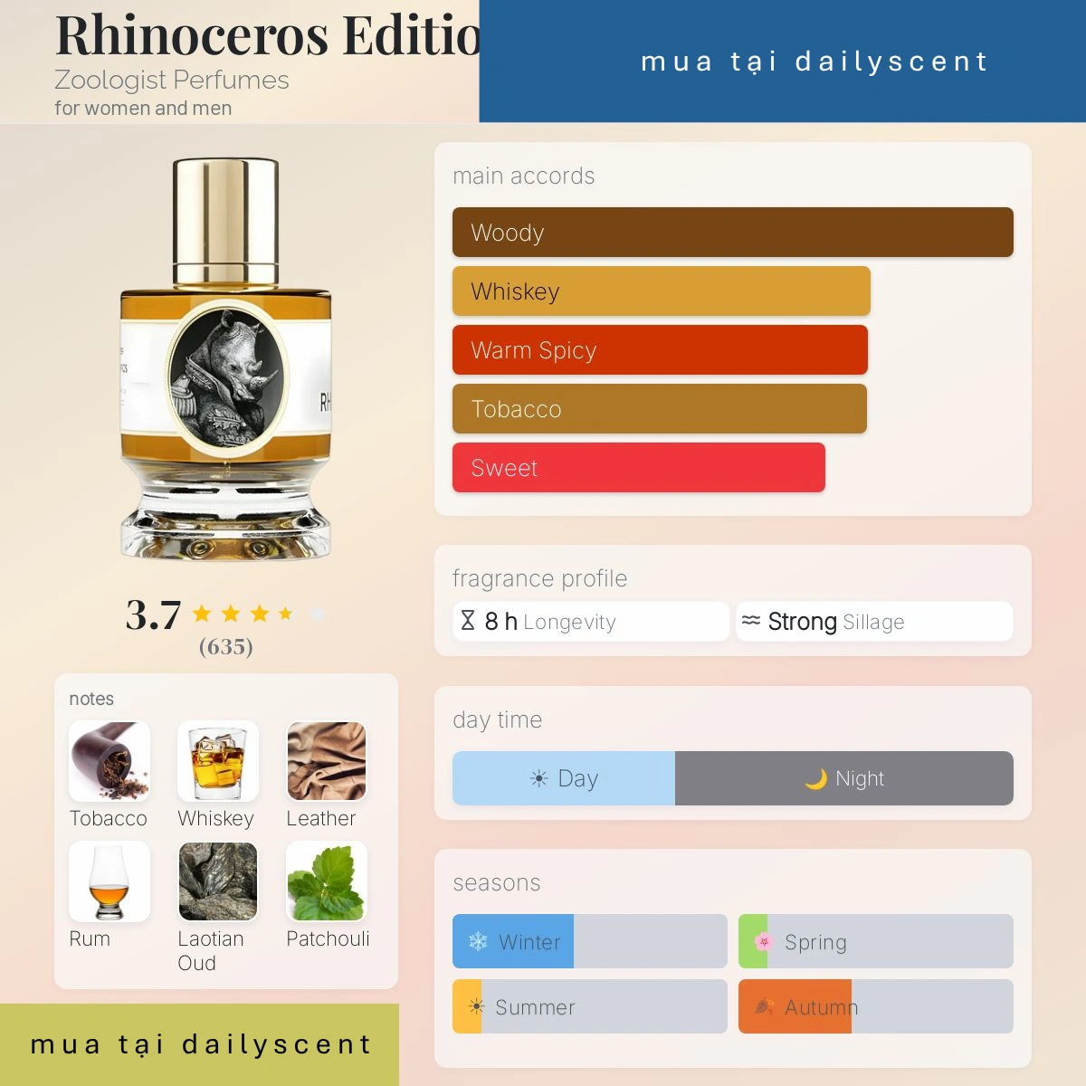 Nước hoa Rhinoceros Zoologist