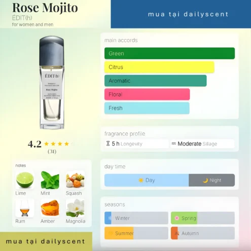 Nước hoa Rose Mojito ÉDIT(h)