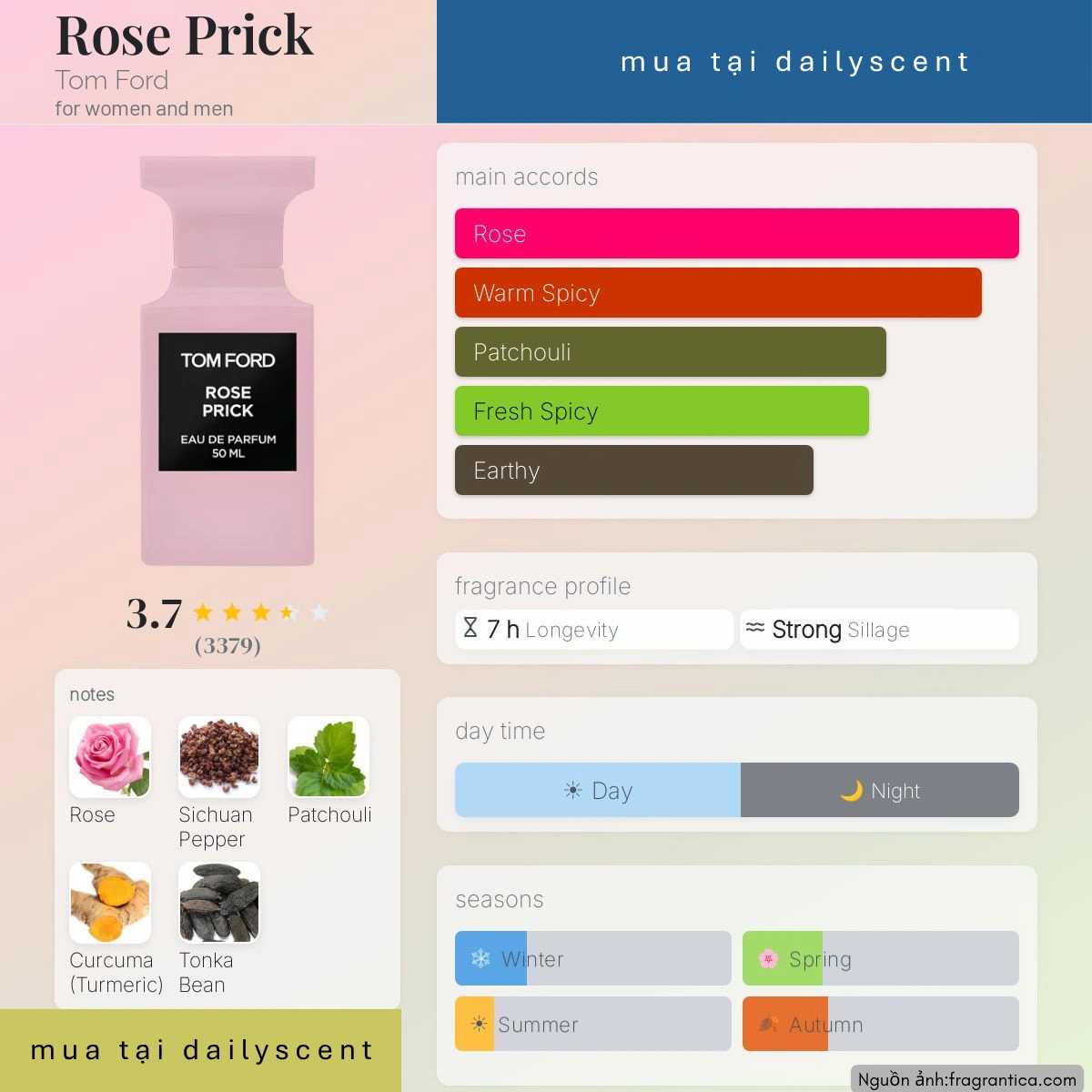 Rose Prick Tom Ford dailyscent Nước hoa Rose Prick Tom Ford