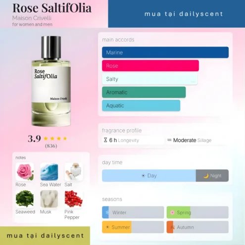 Nước hoa Rose Saltifolia Maison Crivelli