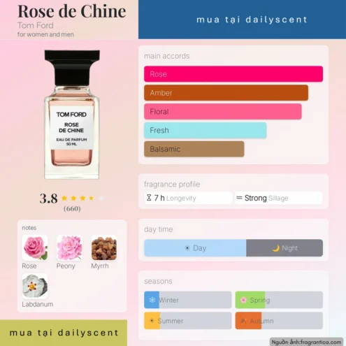 Nước hoa Rose de Chine. dailyscent Rose de Chine Tom Ford