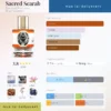 Nước hoa Sacred Scarab Zoologist