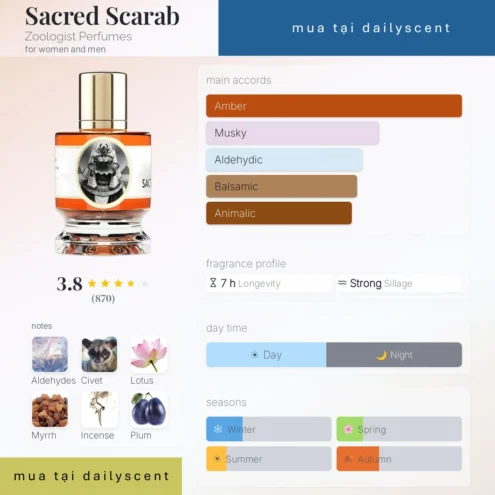 Nước hoa Sacred Scarab Zoologist