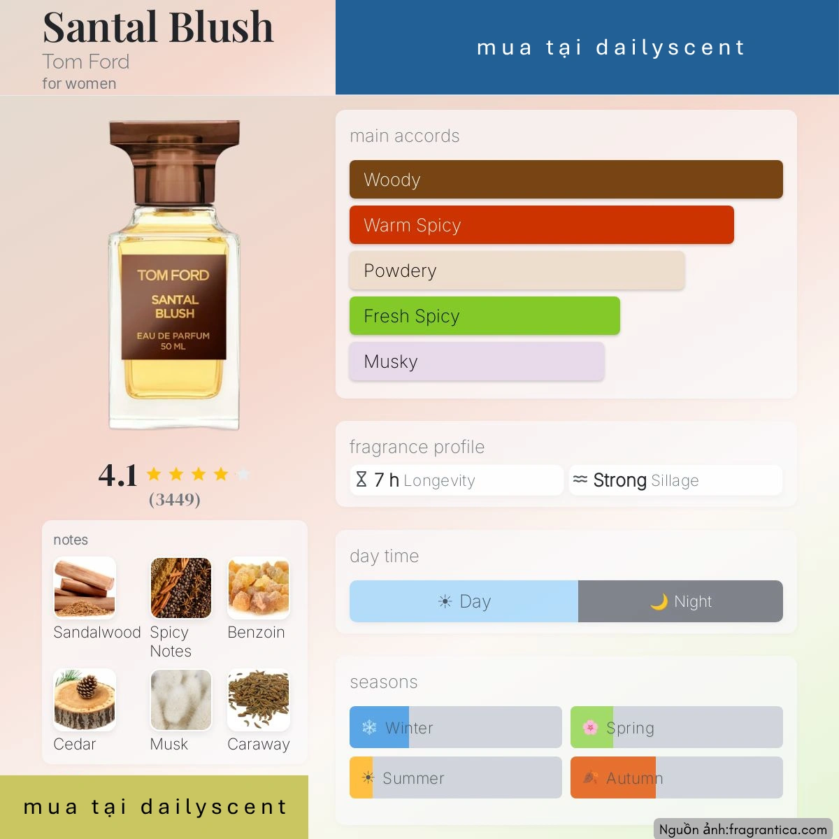 Santal Blush Tom Ford dailyscent Nước hoa Santal Blush Tom Ford