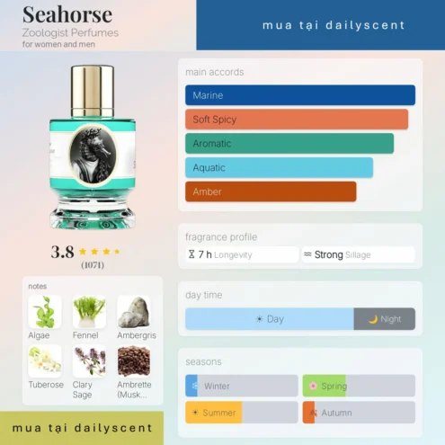 Nước hoa Seahorse Zoologist