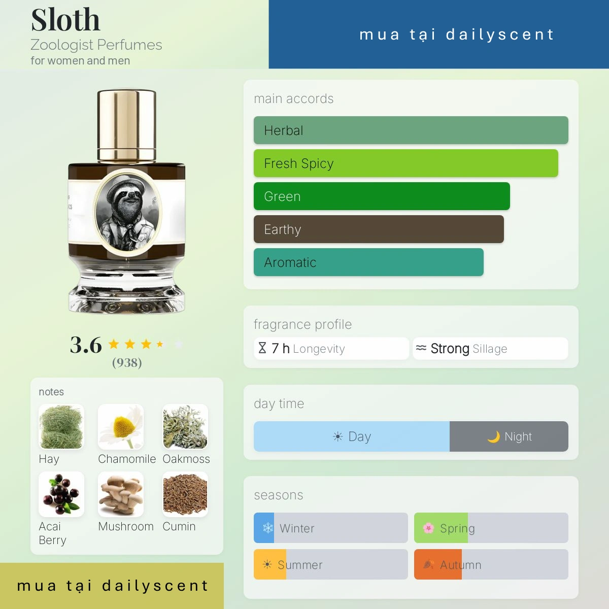 Nước hoa Sloth Zoologist