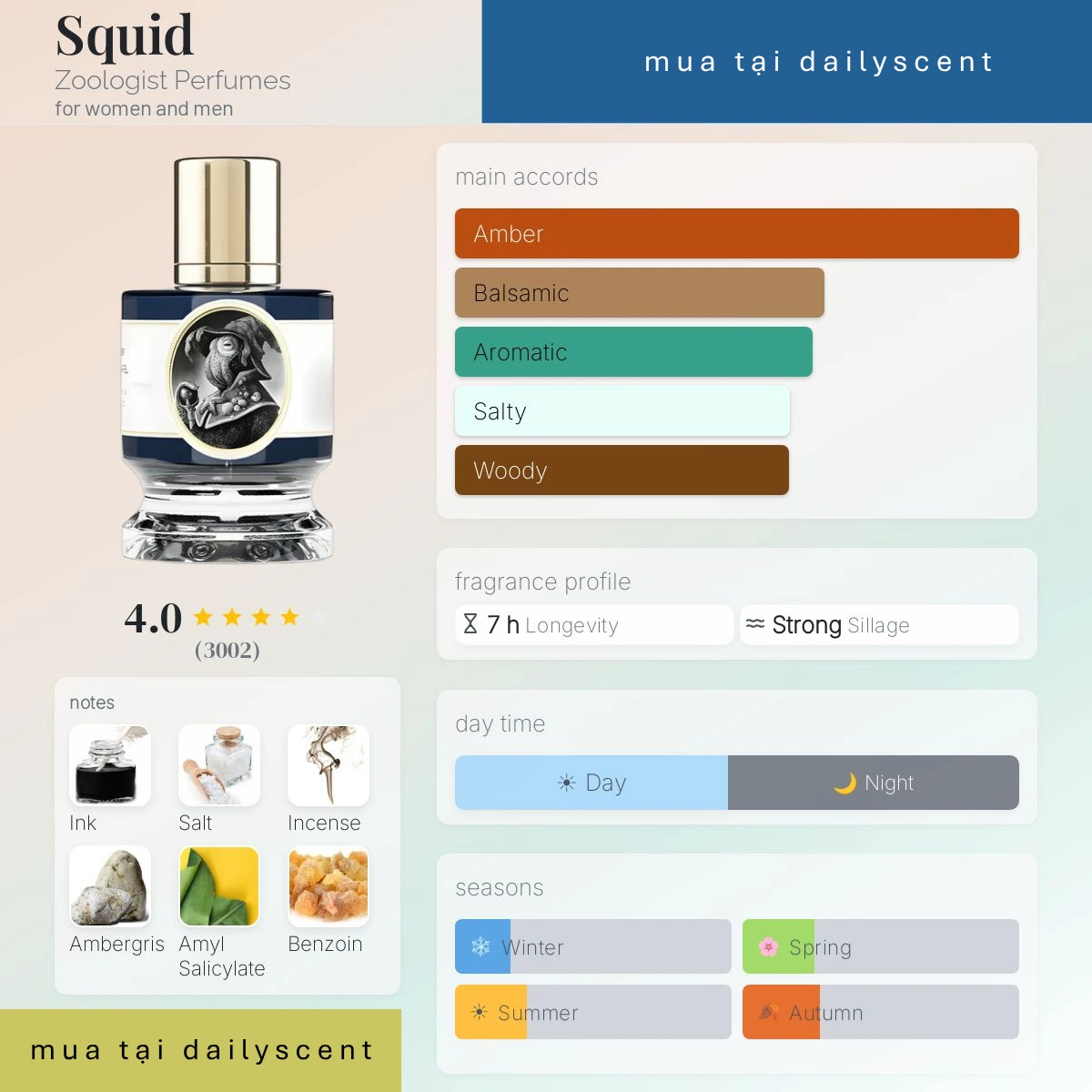 Nước hoa Squid Zoologist