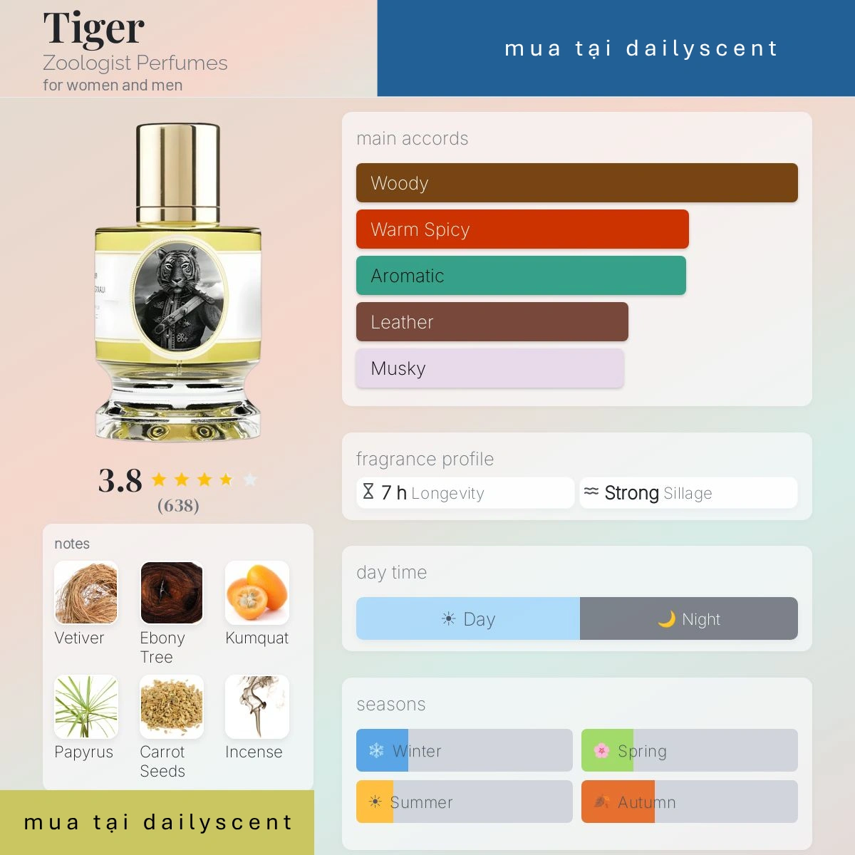 Nước hoa Tiger Zoologist